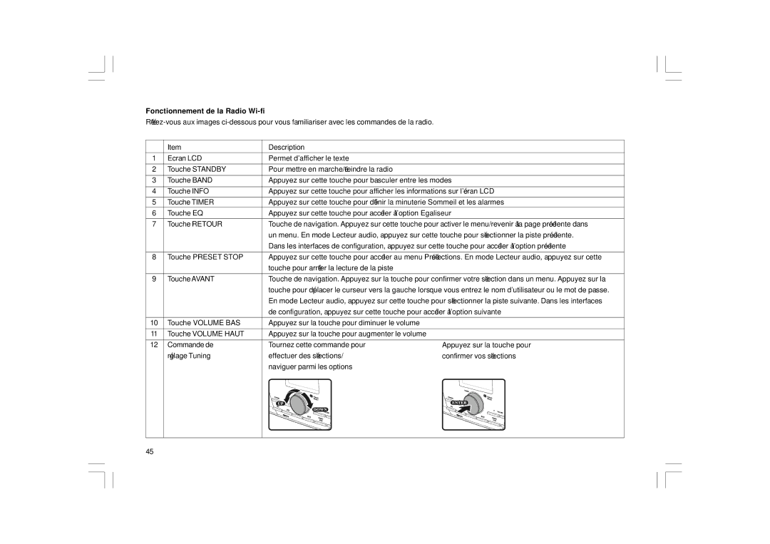 Sangean Electronics WFR-1 manual Fonctionnement de la Radio Wi-fi 