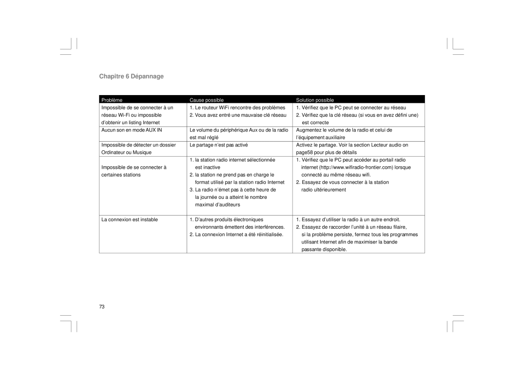 Sangean Electronics WFR-1 manual Chapitre 6 Dépannage, Problème Cause possible Solution possible 