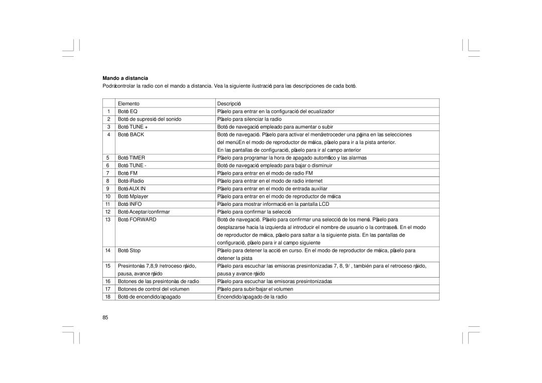 Sangean Electronics WFR-1 manual Mando a distancia 