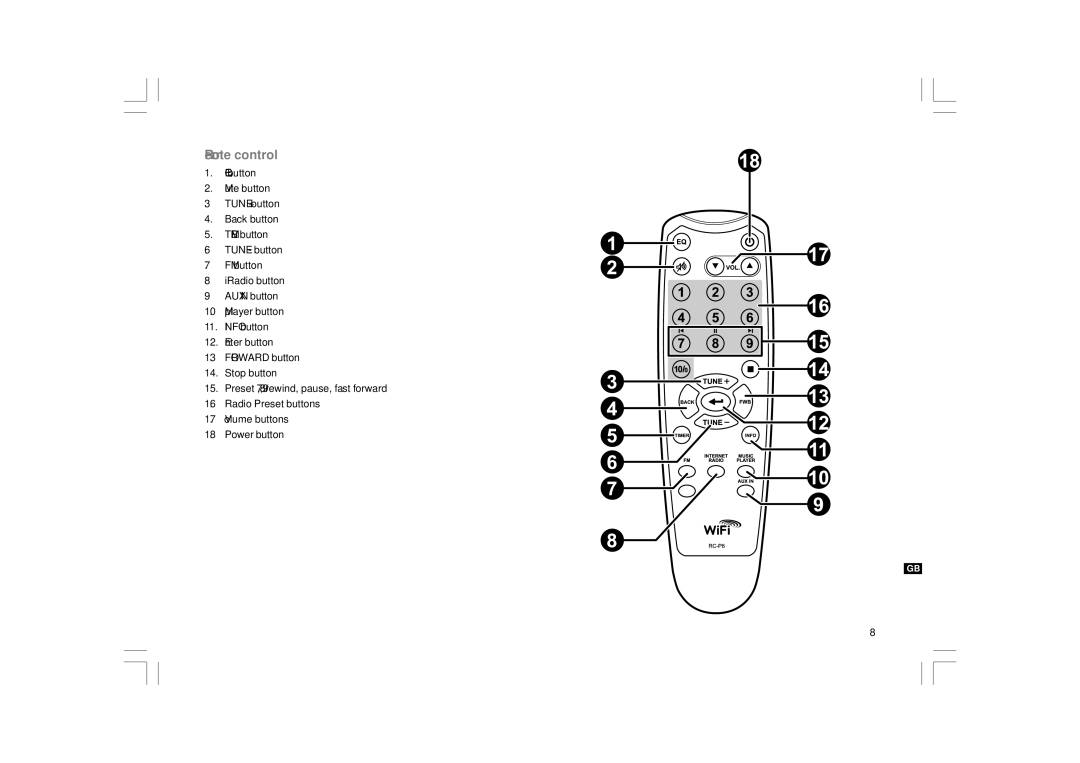 Sangean Electronics WFR-1 manual Remote control 