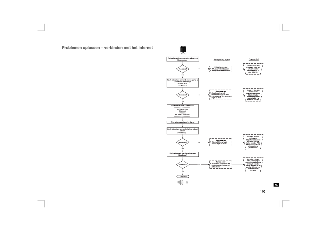 Sangean Electronics WFT-1 user manual Problemen oplossen - verbinden met het internet 