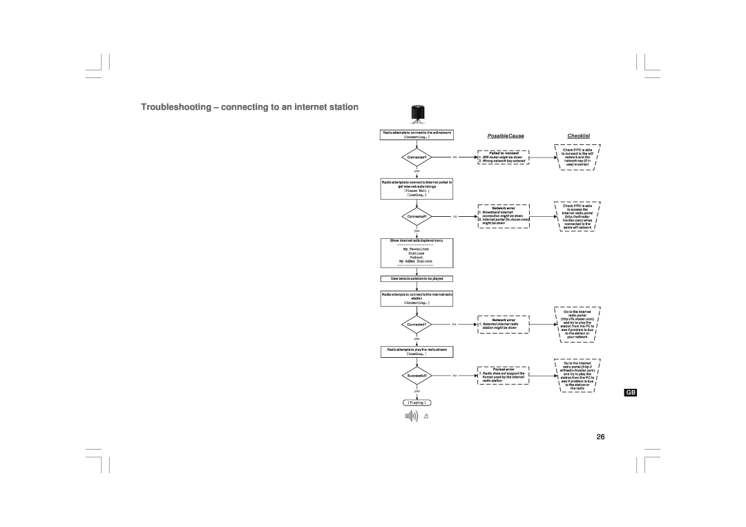 Sangean Electronics WFT-1 user manual Troubleshooting - connecting to an internet station 