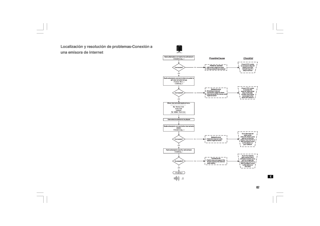 Sangean Electronics WFT-1 user manual 