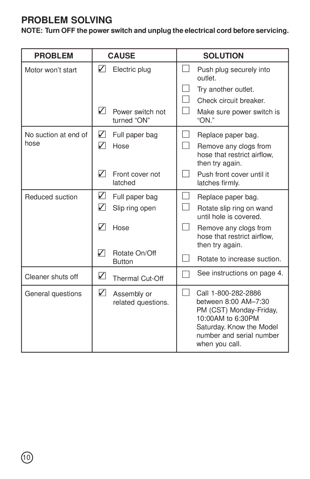 Sanitaire S3530 SERIES warranty Problem Solving, Problem Cause Solution 