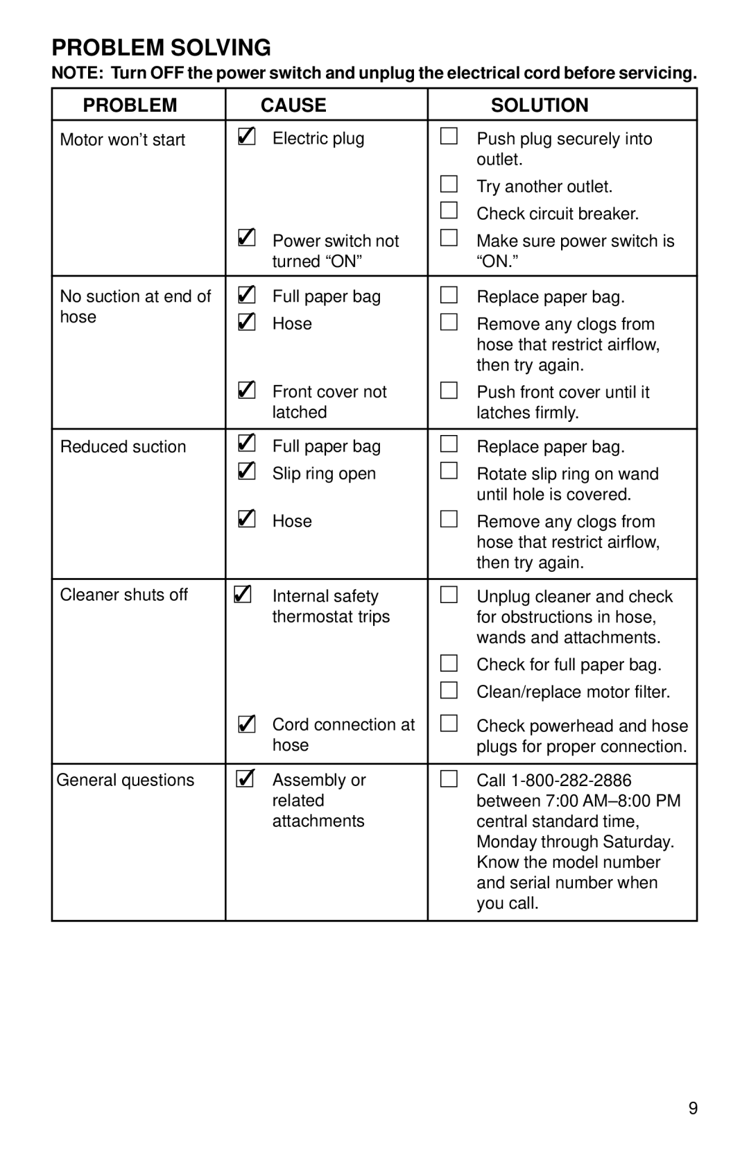 Sanitaire S3699 Series warranty Problem Solving, Problem Cause Solution 