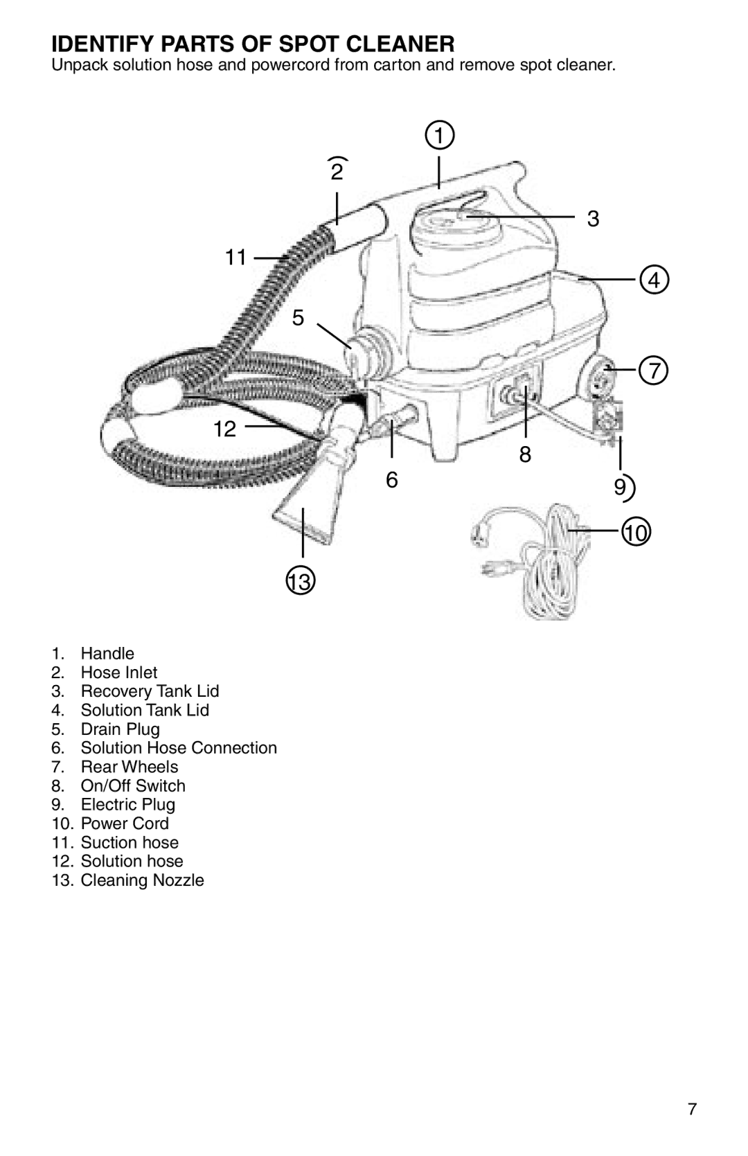 Sanitaire SC6070 Series warranty Identify Parts of Spot Cleaner 