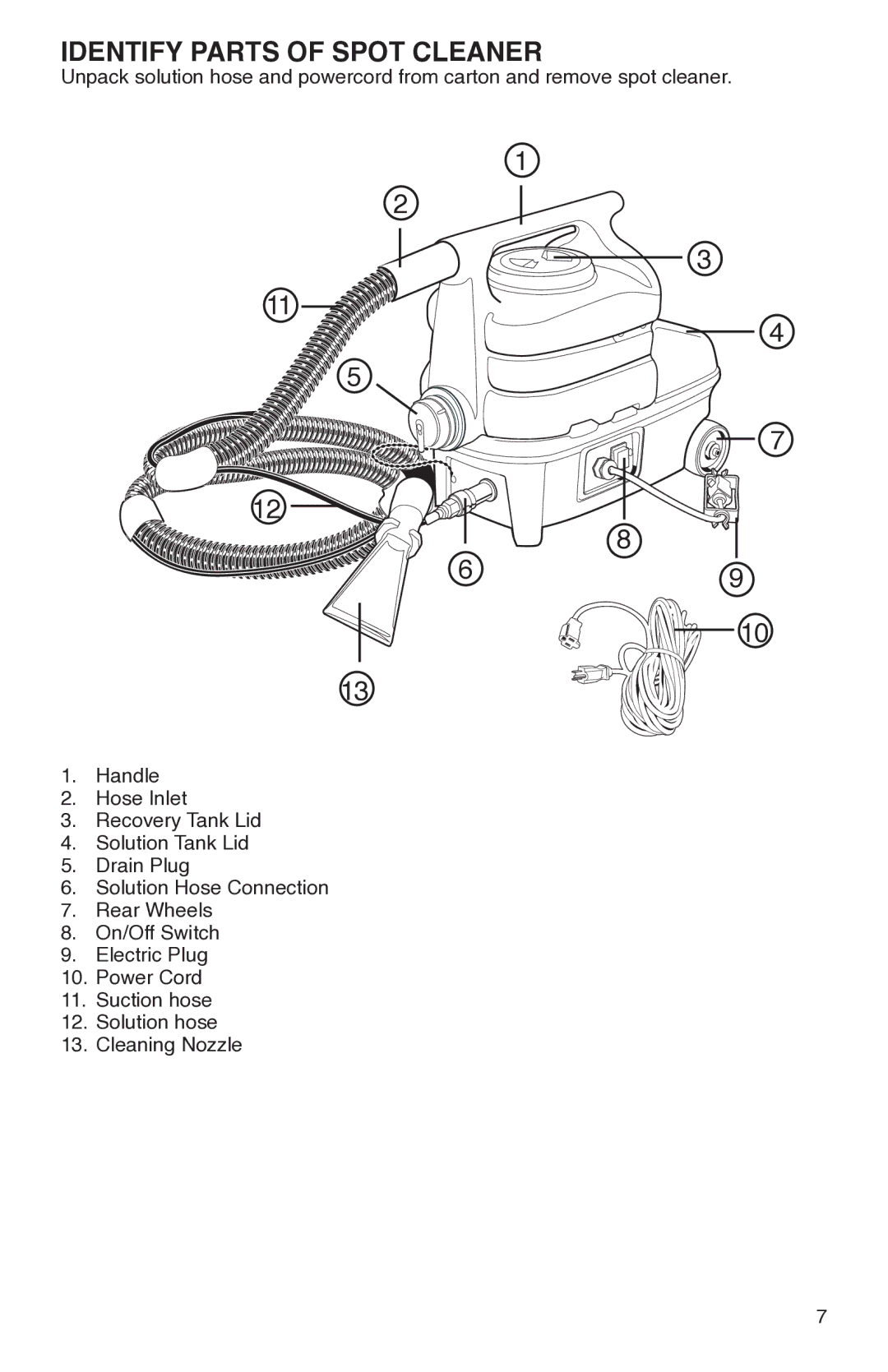 Sanitaire SC6070 warranty Identify Parts of Spot Cleaner 