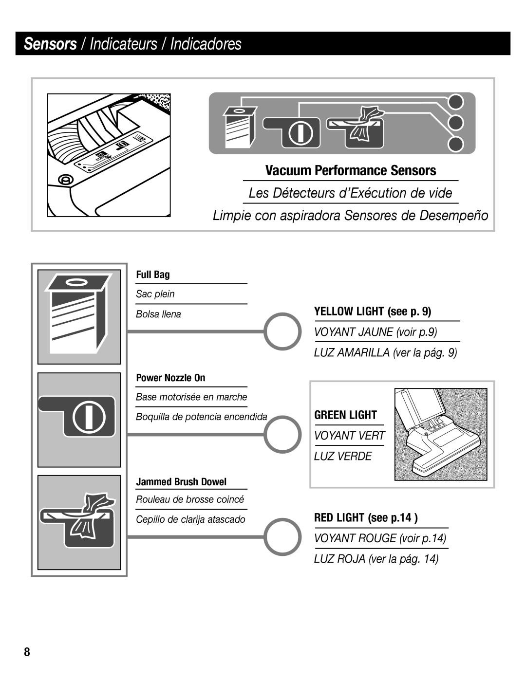 Sanitaire SC6600 Sensors / Indicateurs / Indicadores, Limpie con aspiradora Sensores de Desempeño, Yellow Light see p 