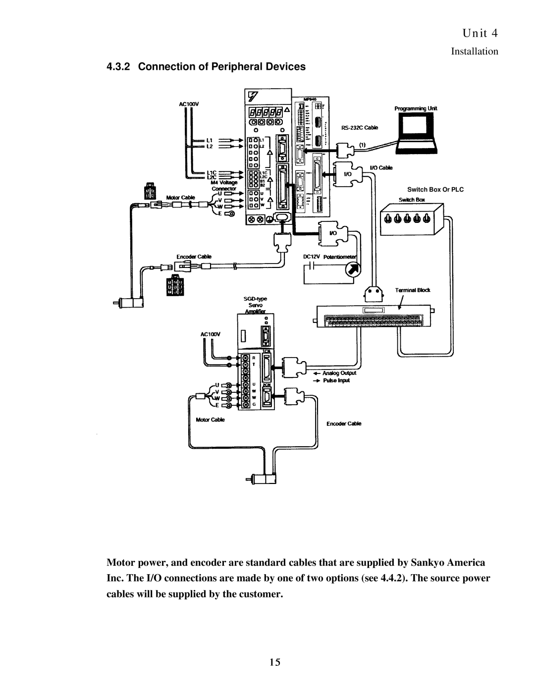 Sankyo 11AR manual Connection of Peripheral Devices 