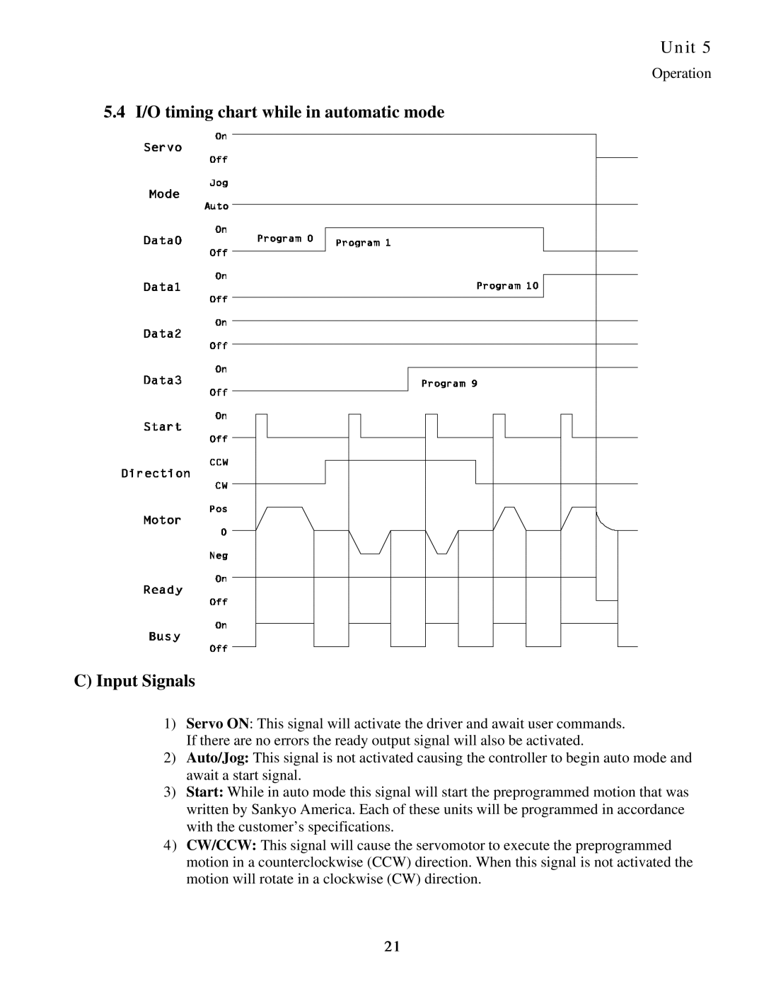 Sankyo 11AR manual I/O timing chart while in automatic mode Input Signals 