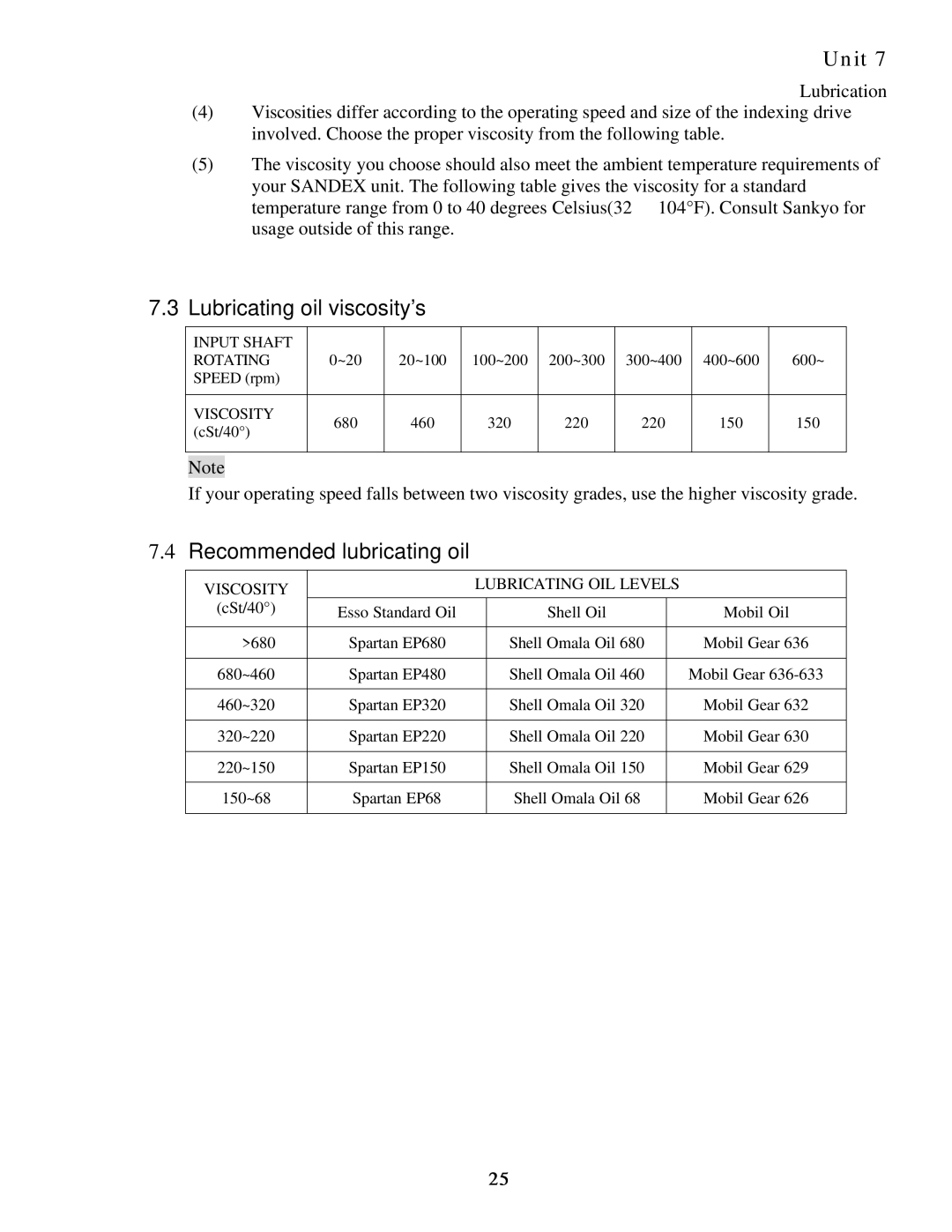 Sankyo 11AR manual Lubricating oil viscosity’s, Recommended lubricating oil 