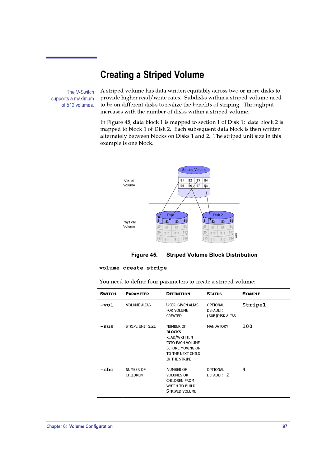 SANRAD V-Switch manual Creating a Striped Volume, Volume create stripe, Stripe1, Sus, 100 