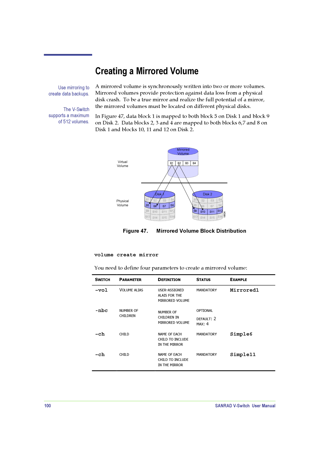 SANRAD V-Switch manual Creating a Mirrored Volume, Volume create mirror, Mirrored1, 100 