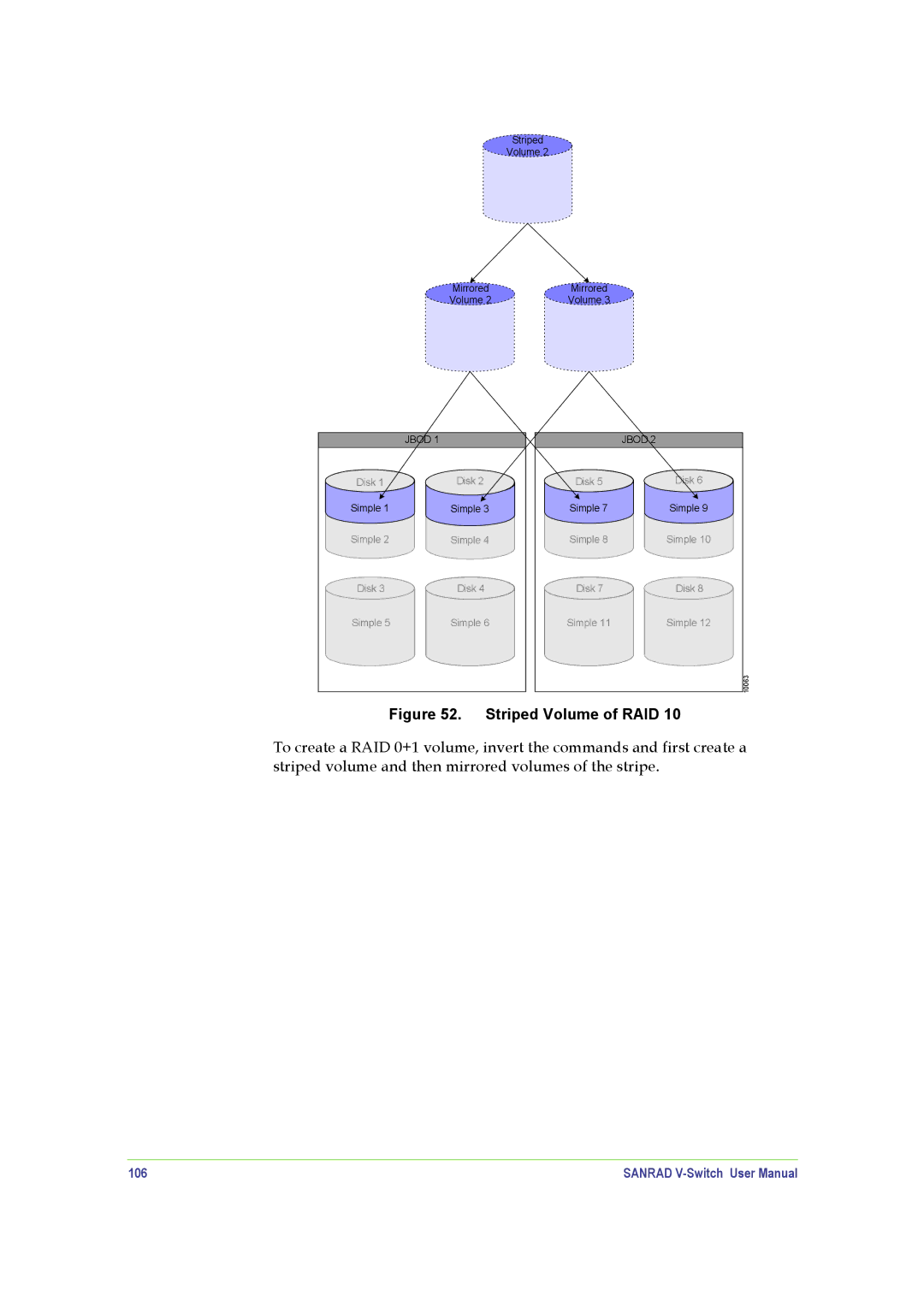 SANRAD V-Switch manual Striped Volume of RAID, 106 