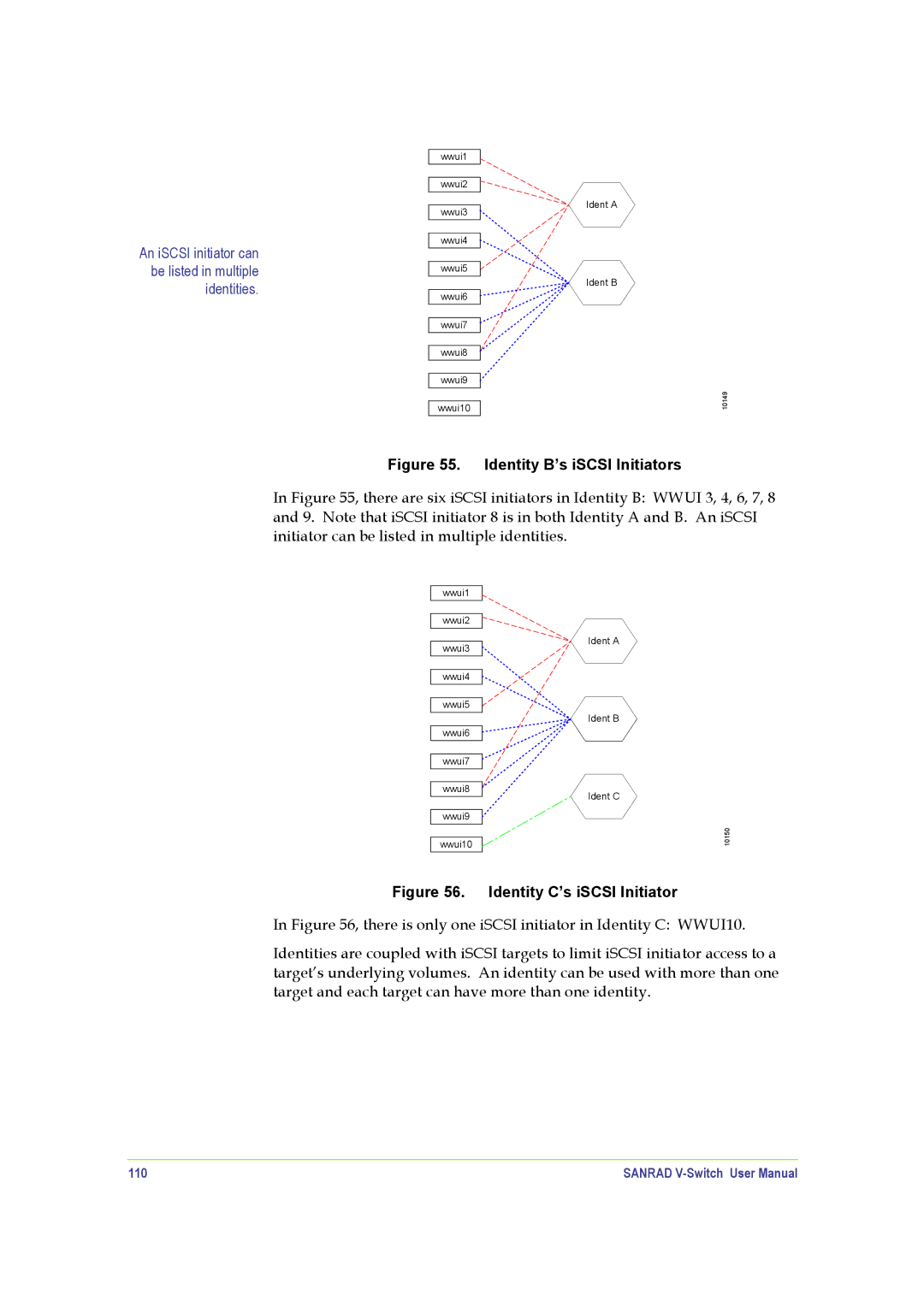 SANRAD V-Switch manual Identity B’s iSCSI Initiators, 110 