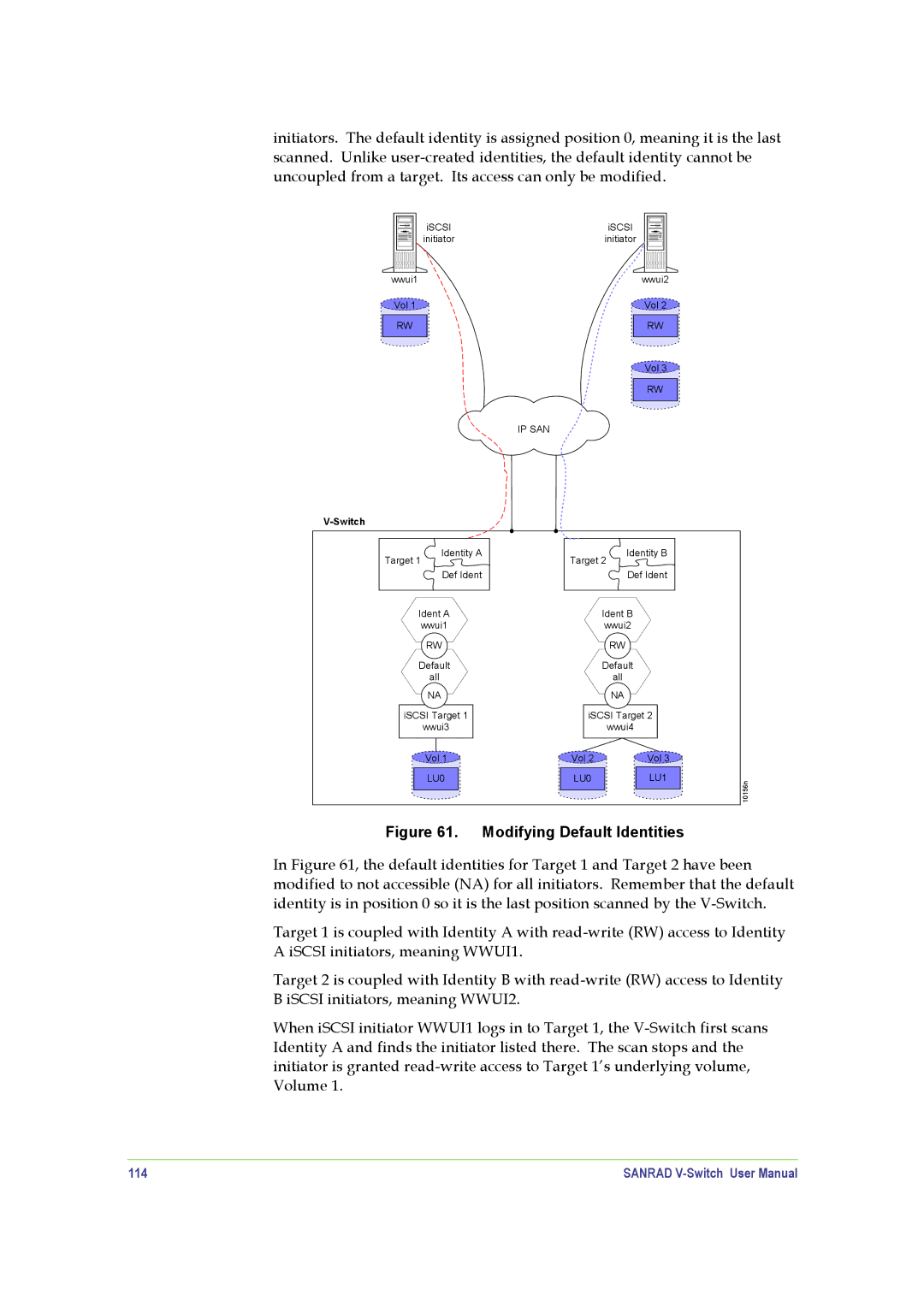 SANRAD V-Switch manual 114 