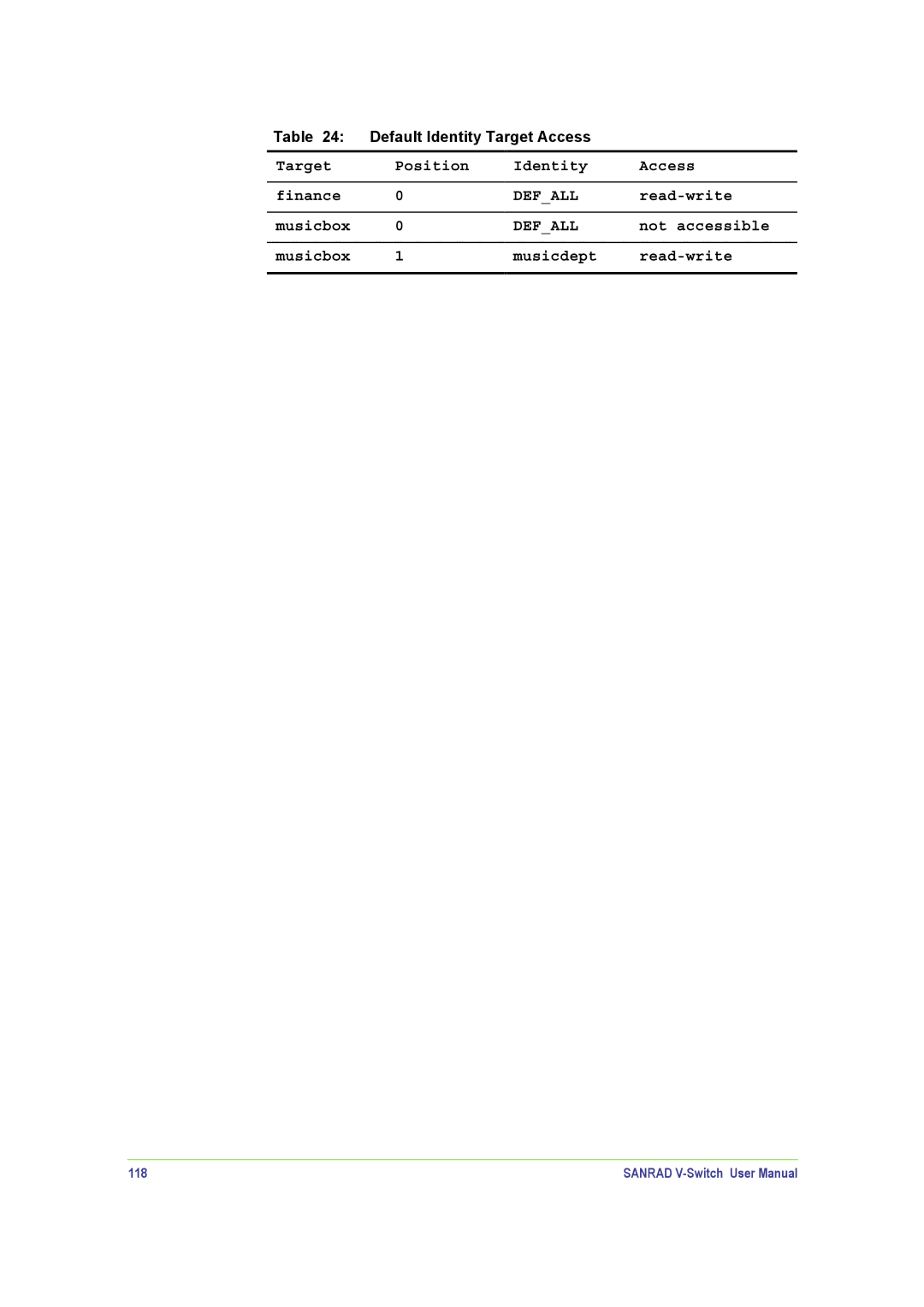 SANRAD V-Switch manual Target Position Identity Access Finance, Not accessible, Musicbox Musicdept Read-write, 118 