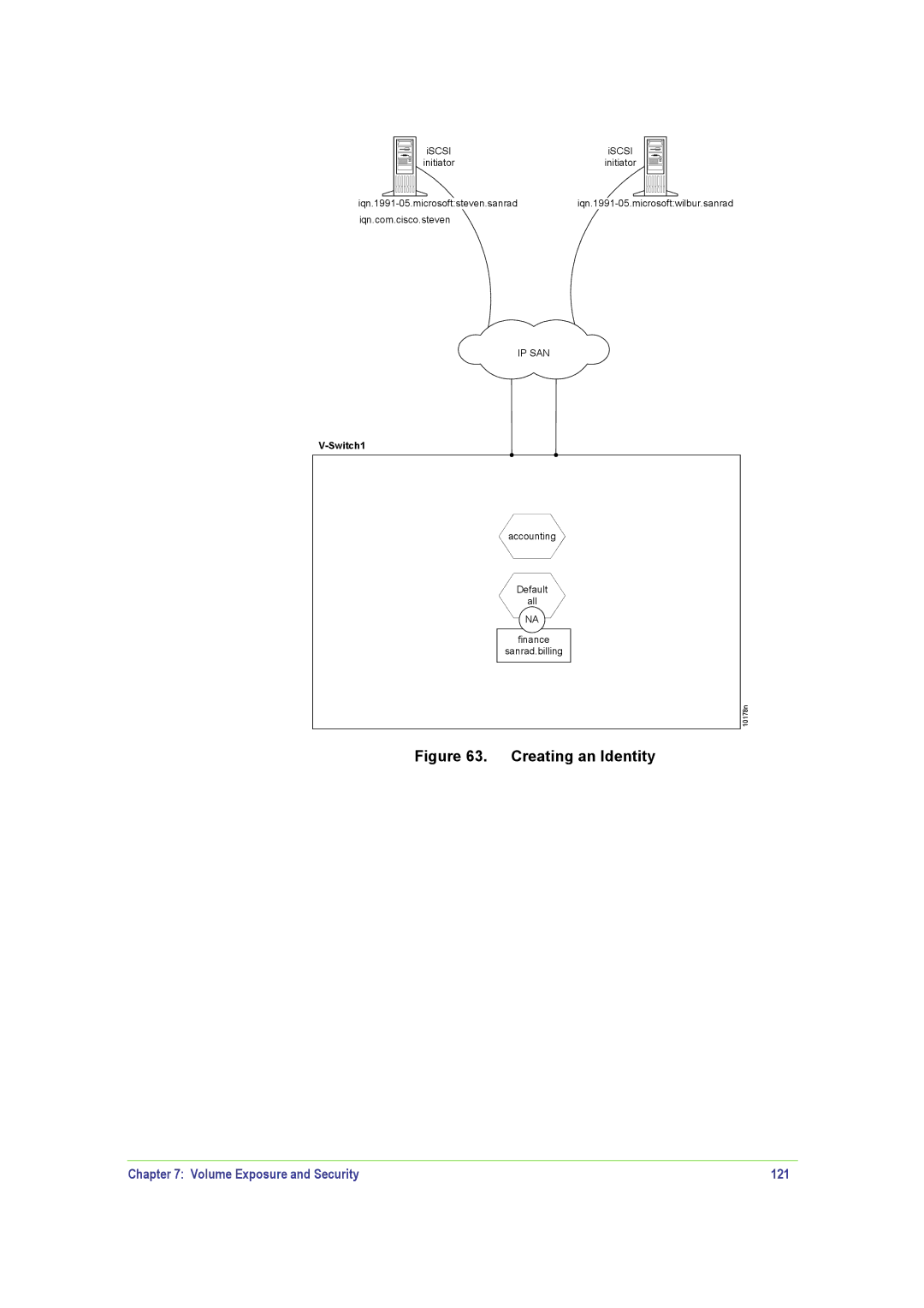 SANRAD V-Switch manual Creating an Identity, Volume Exposure and Security 121 