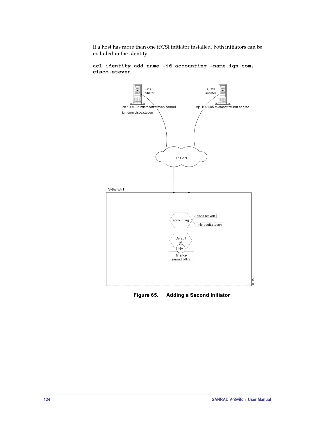 SANRAD V-Switch manual Adding a Second Initiator, 124 