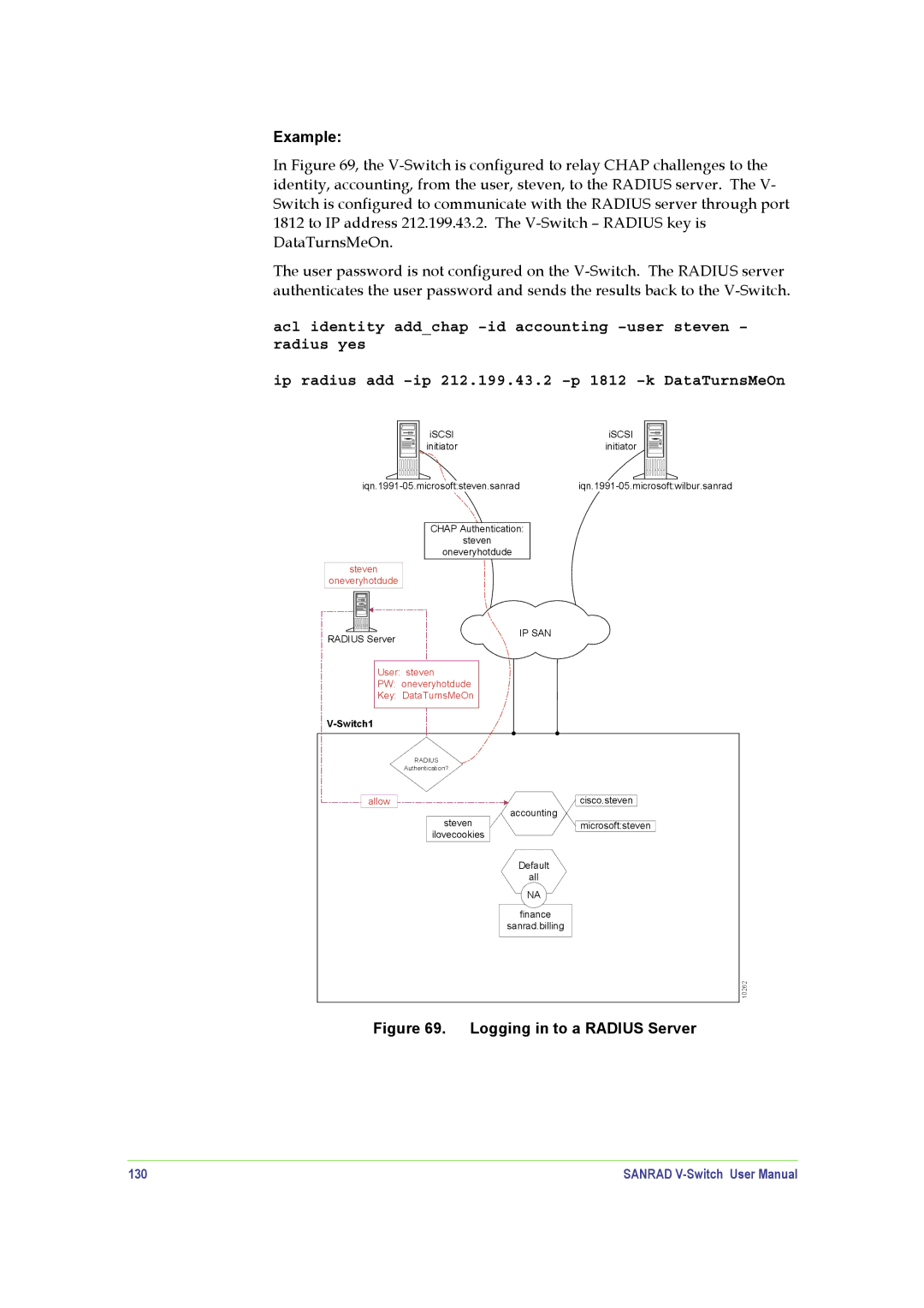 SANRAD V-Switch manual 130, Allow 