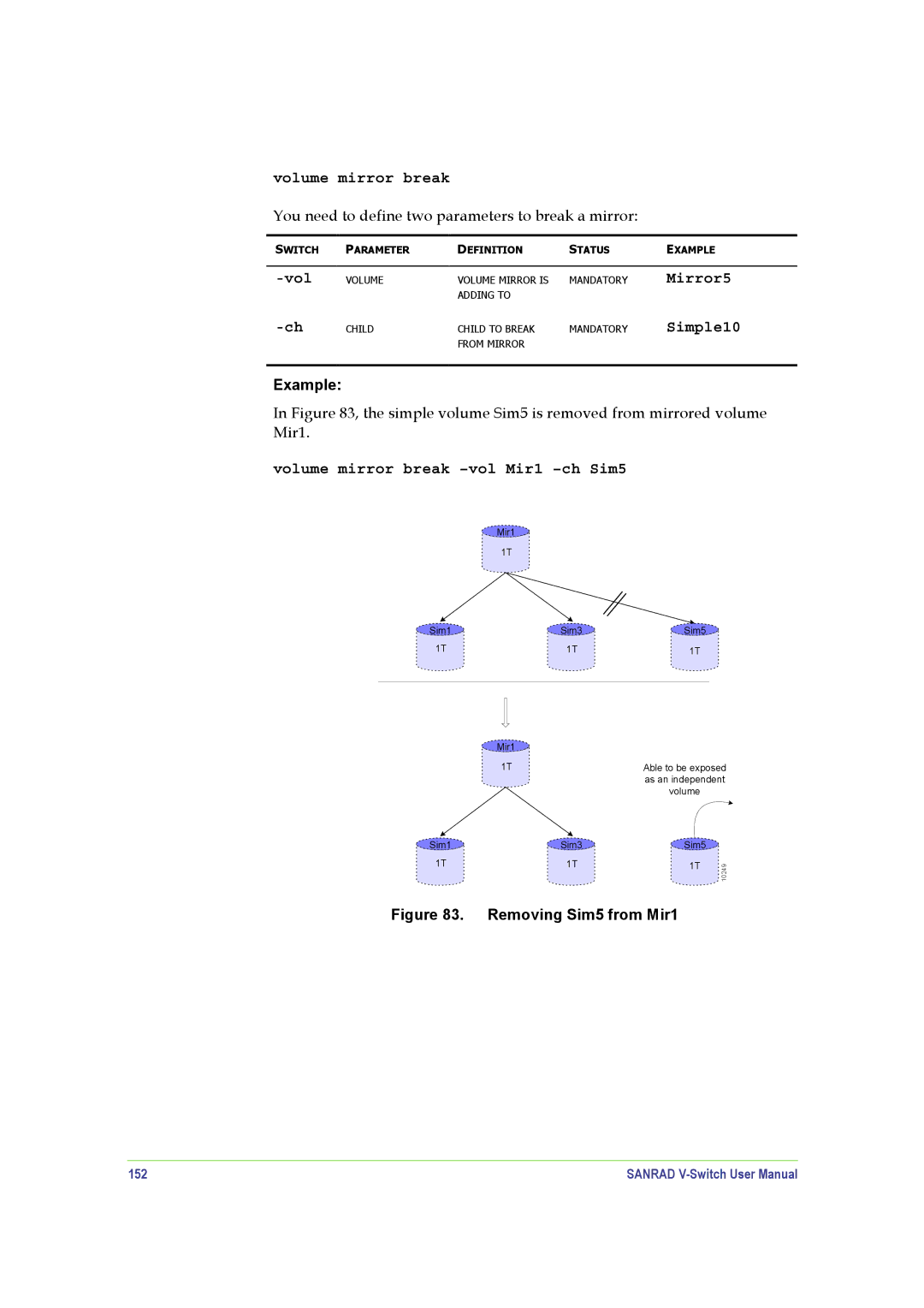 SANRAD V-Switch manual Mirror5 Simple10, Volume mirror break -vol Mir1 -ch Sim5, 152 