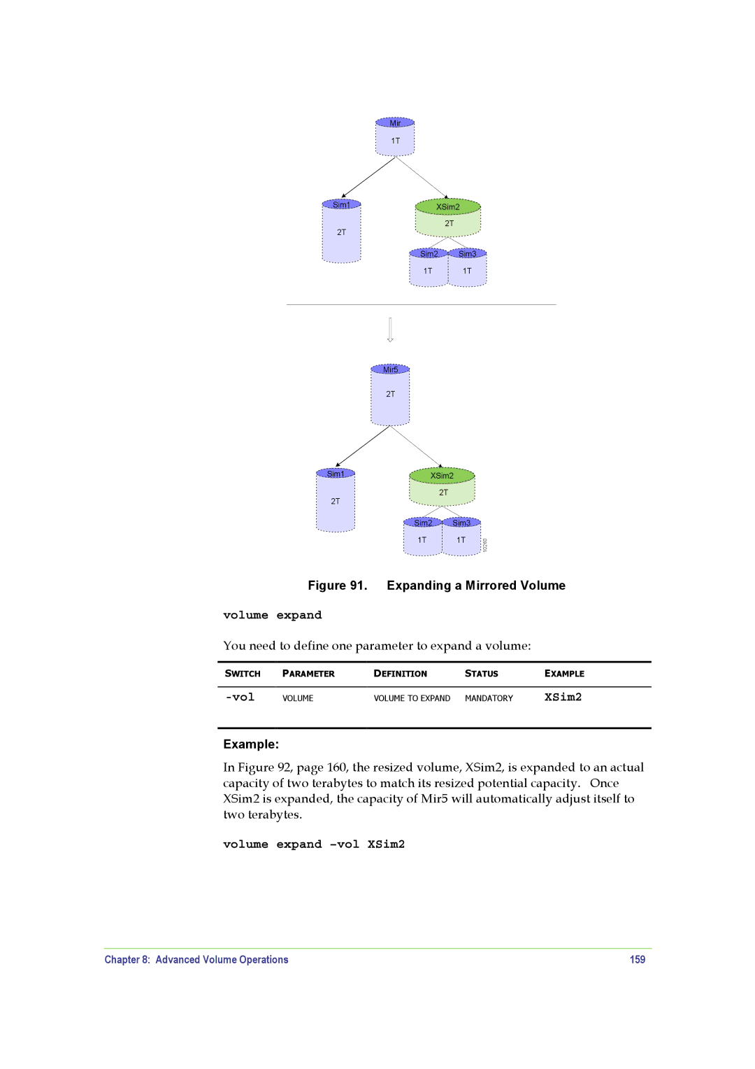 SANRAD V-Switch manual Volume expand -vol XSim2, Advanced Volume Operations 159 