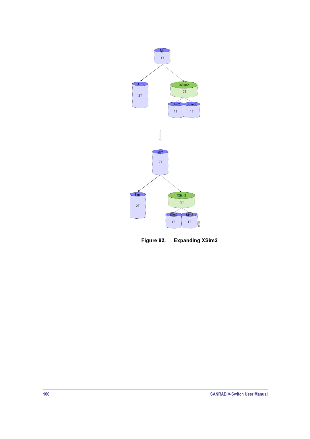SANRAD V-Switch manual Expanding XSim2, 160 