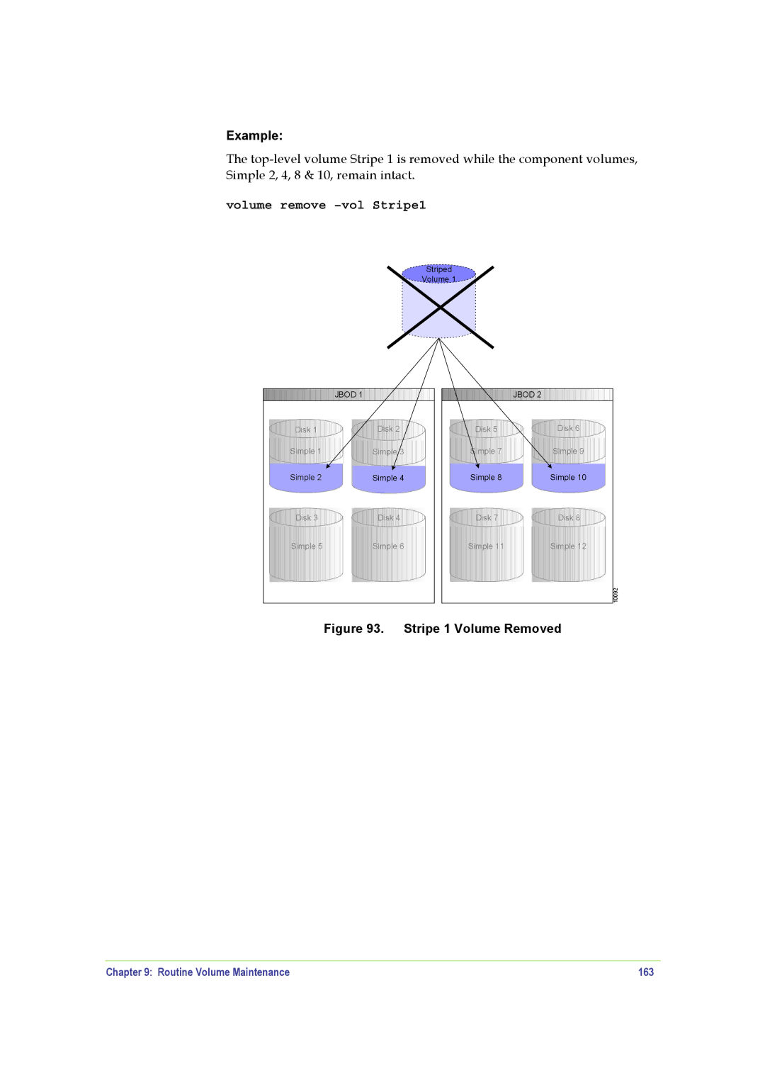 SANRAD V-Switch manual Volume remove -vol Stripe1, Routine Volume Maintenance 163 