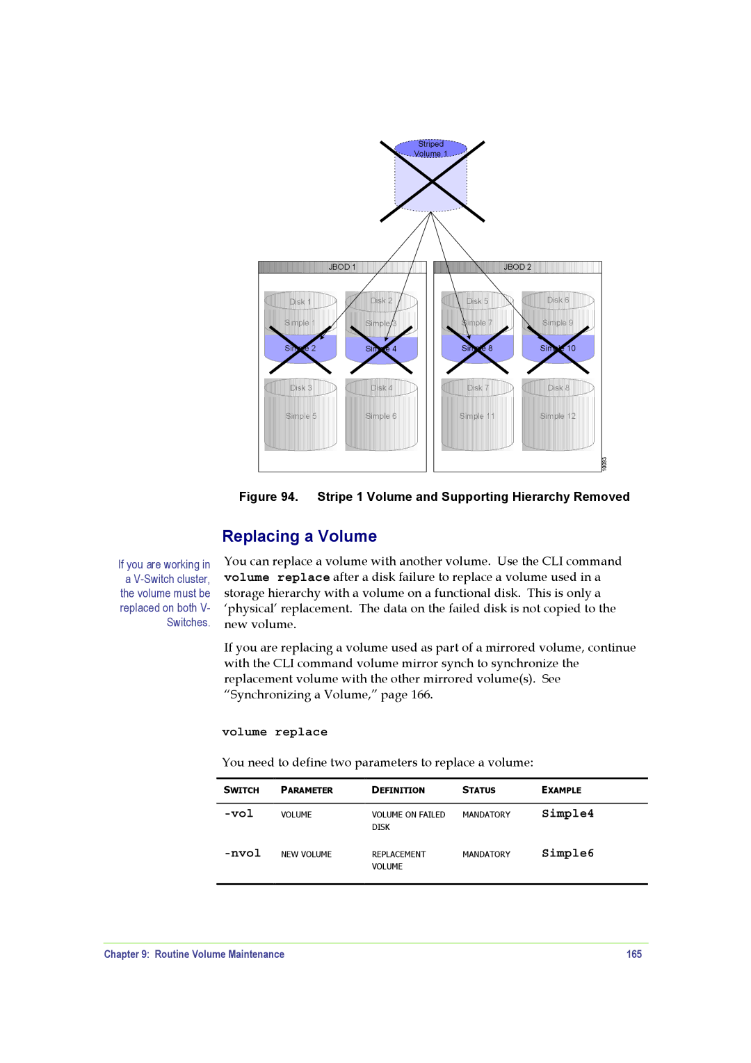 SANRAD V-Switch manual Replacing a Volume, Volume replace, Vol Nvol, Simple4 Simple6, Routine Volume Maintenance 165 