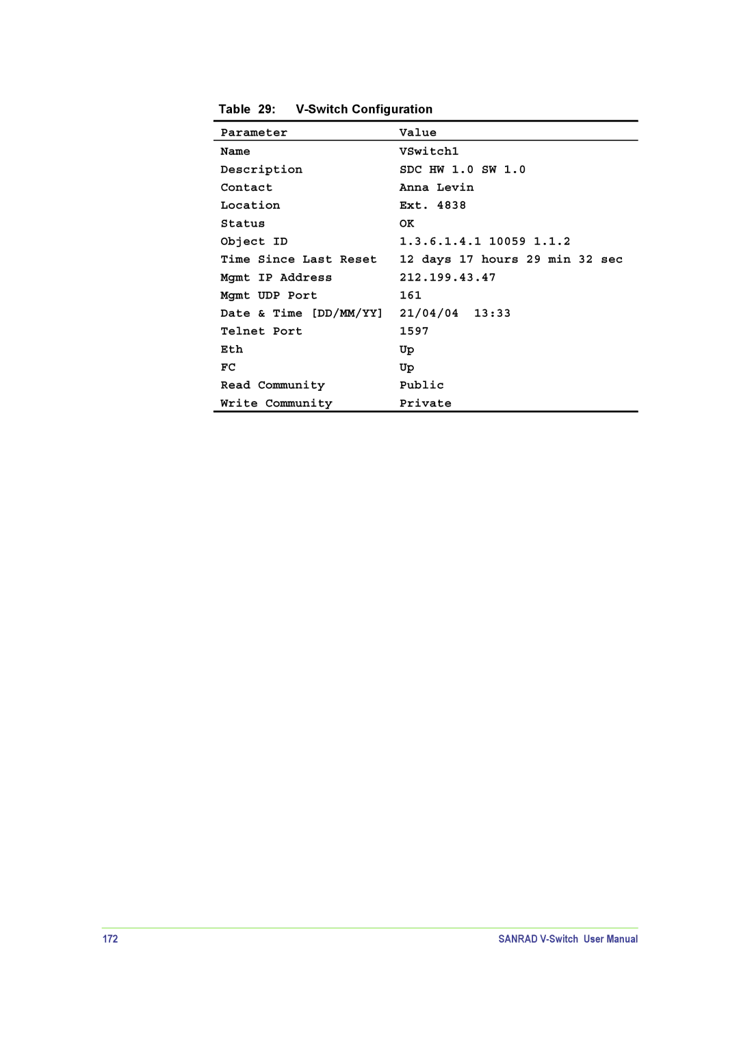 SANRAD V-Switch manual 172 