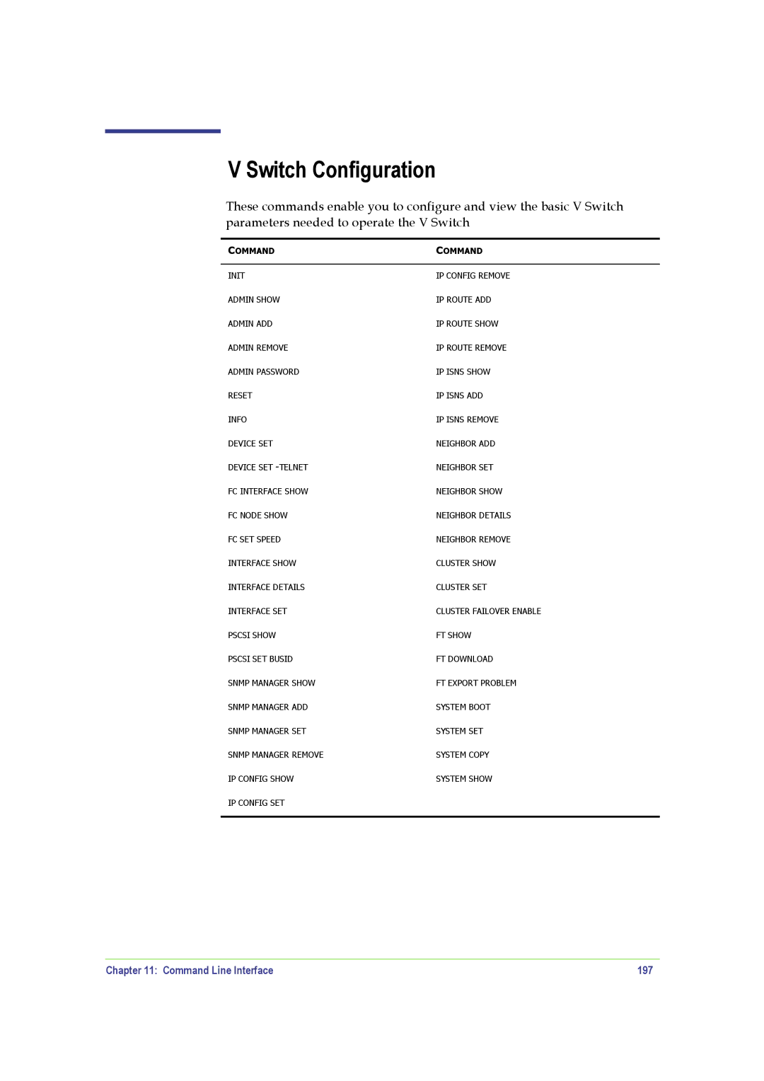 SANRAD V-Switch manual Switch Configuration, Command Line Interface 197 