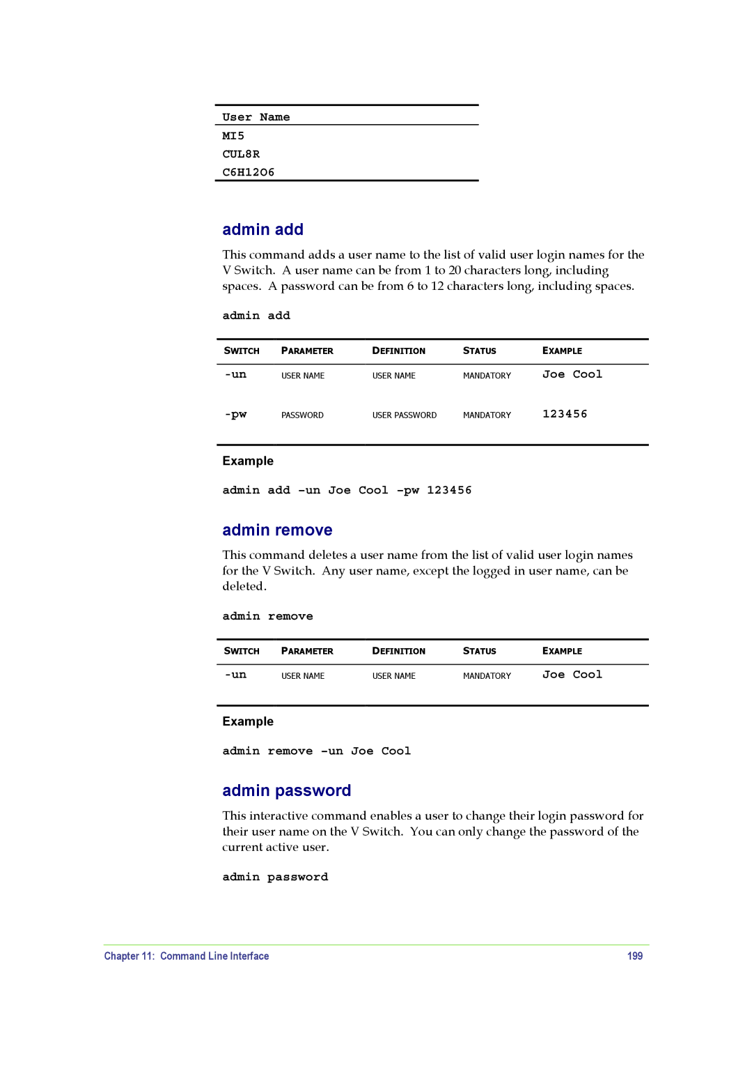 SANRAD V-Switch manual Admin add, Admin remove, Admin password, User Name, C6H12O6 