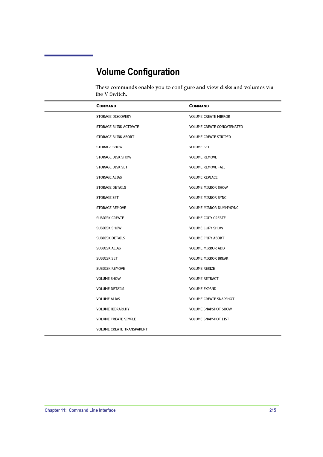 SANRAD V-Switch manual Volume Configuration, Command Line Interface 215 