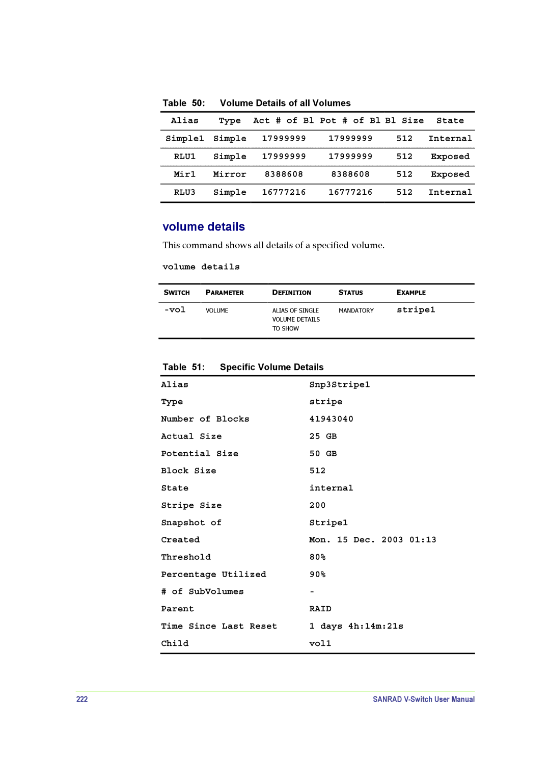 SANRAD V-Switch manual Volume details 