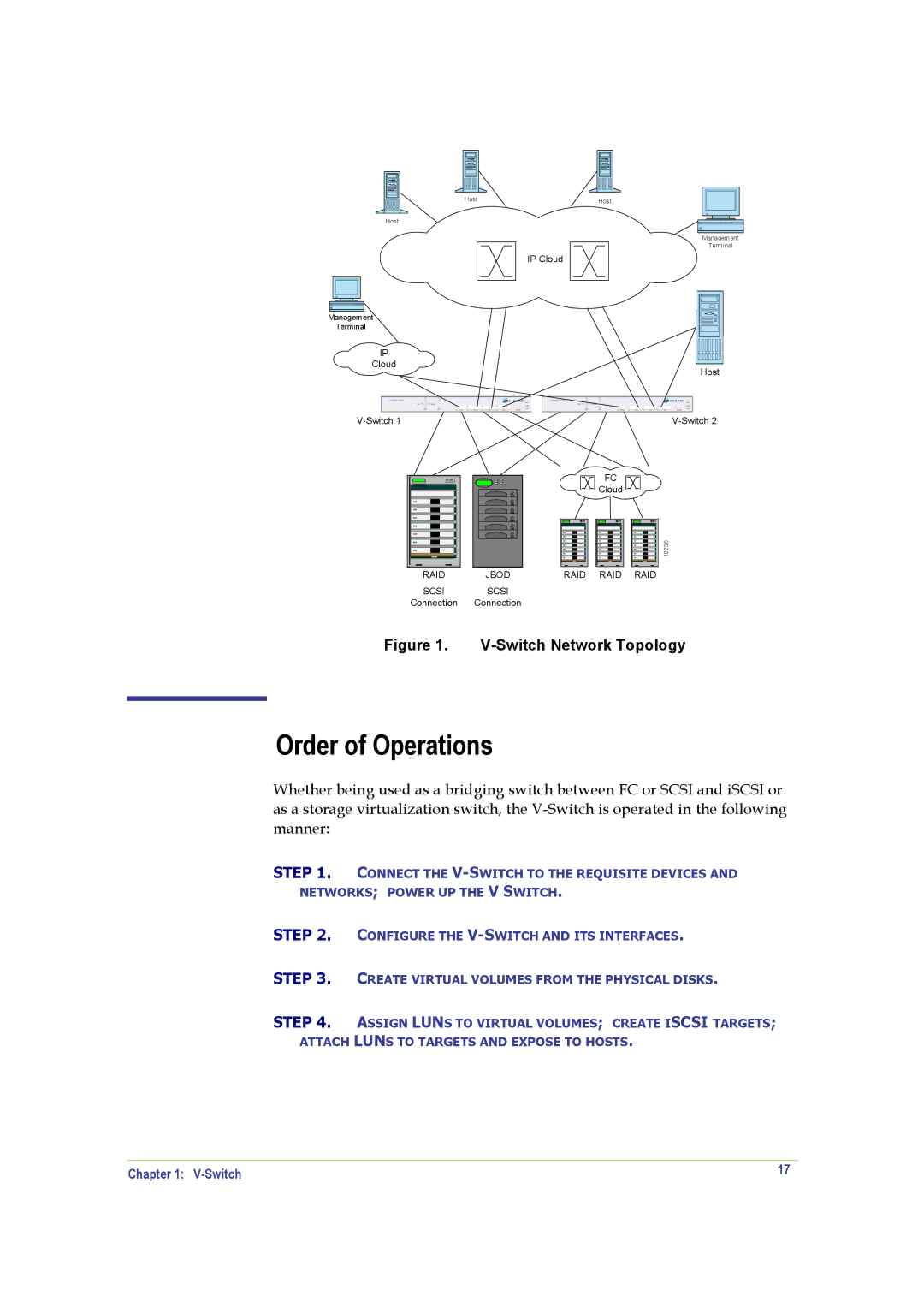 SANRAD V-Switch manual Order of Operations, Switch Network Topology 