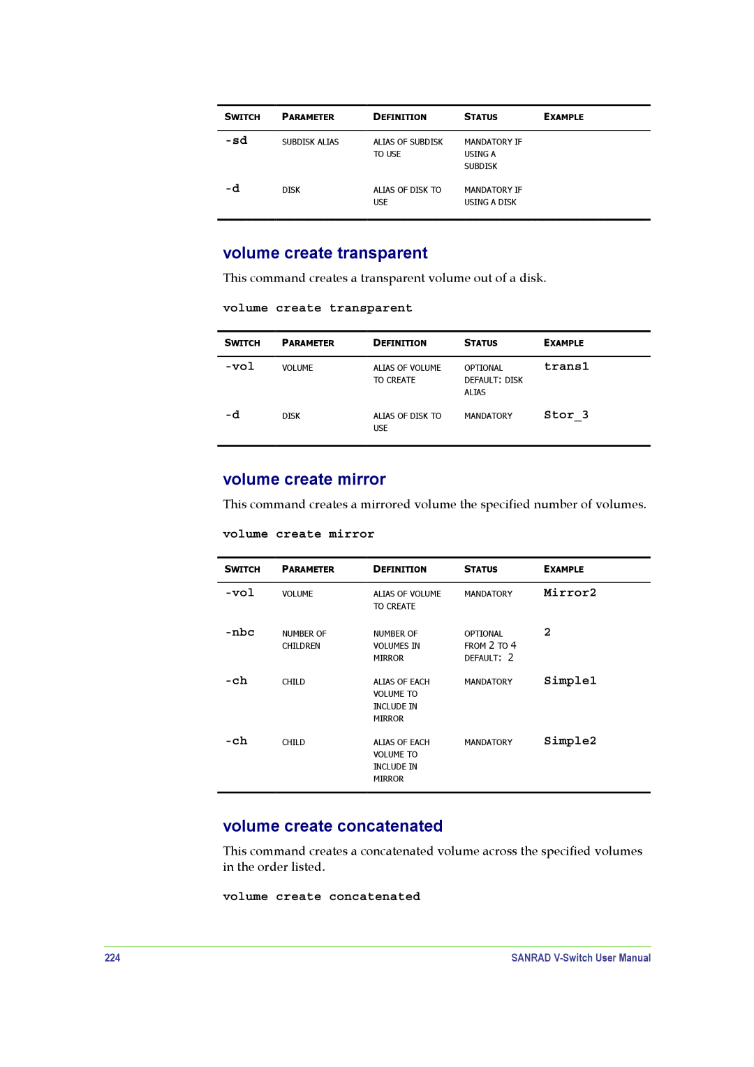 SANRAD V-Switch manual Volume create transparent, Volume create mirror, Volume create concatenated, Mirror2, 224 