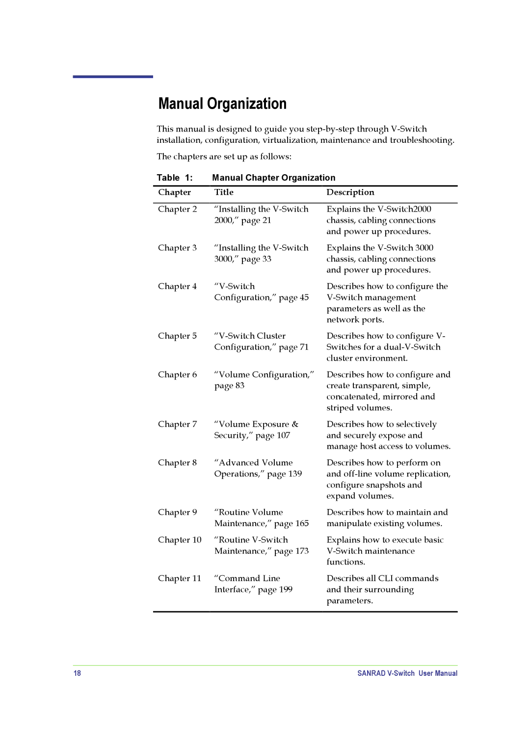 SANRAD V-Switch manual Manual Organization, Chapter Title Description 