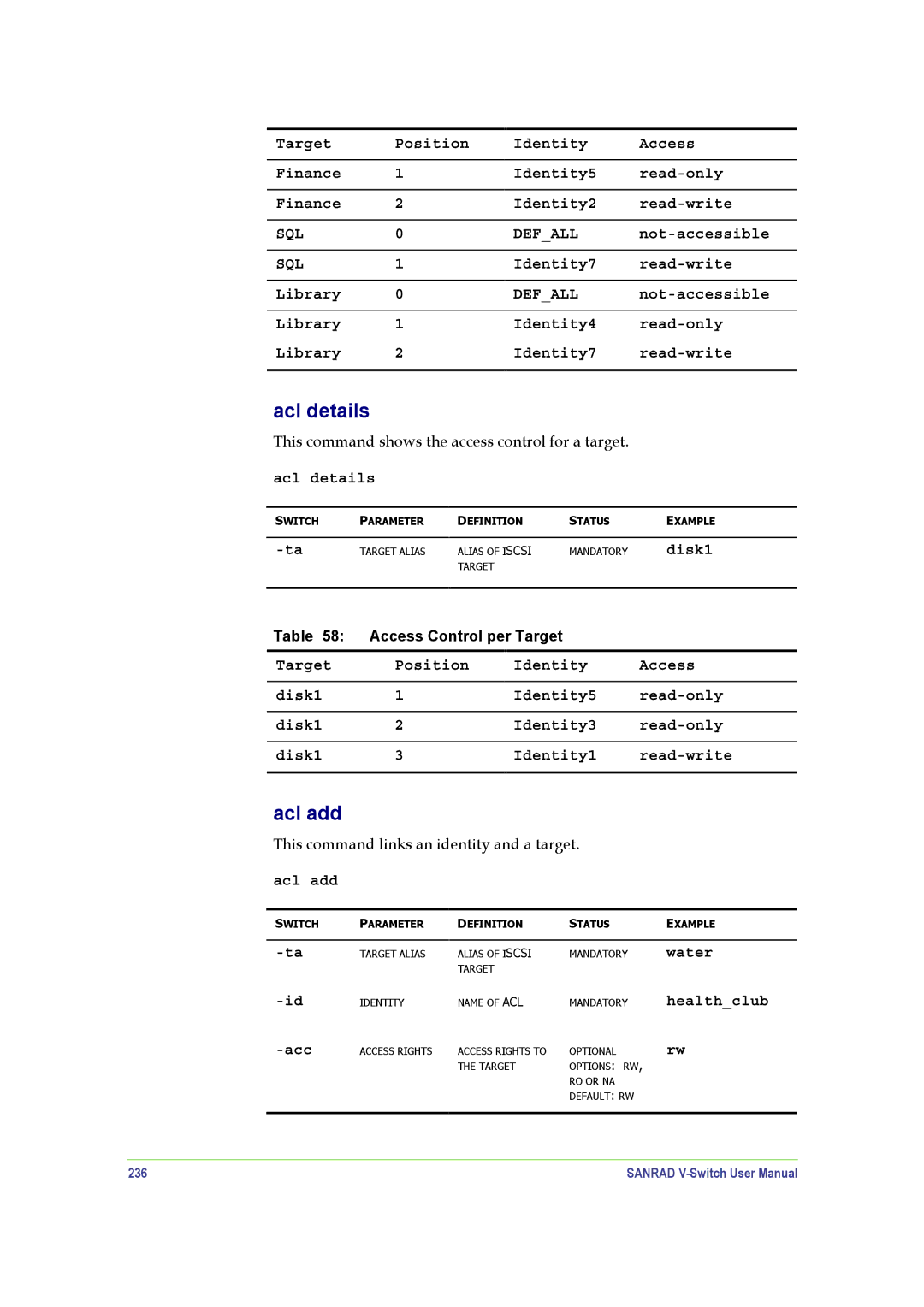 SANRAD V-Switch manual Acl details, Acl add 