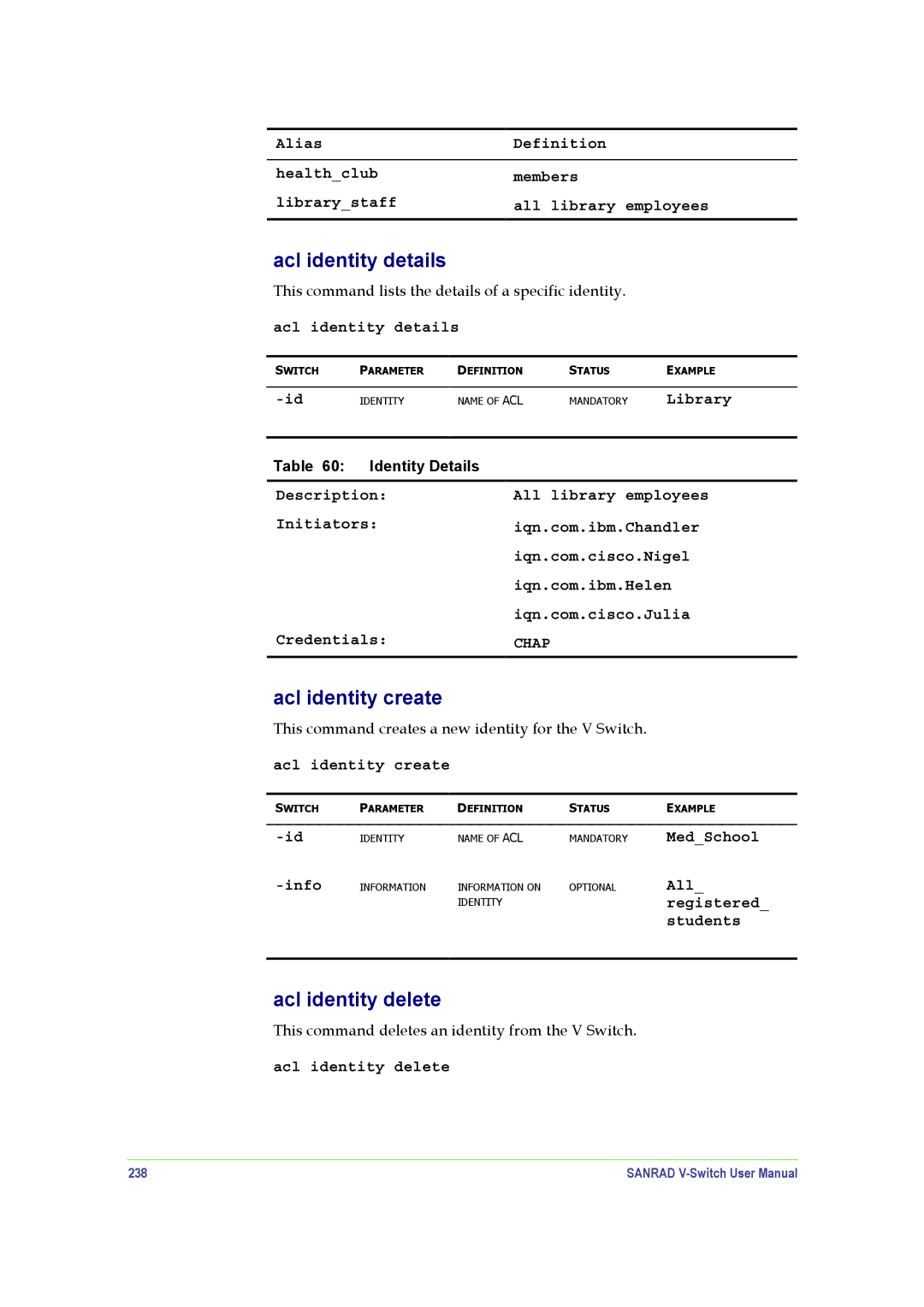 SANRAD V-Switch manual Acl identity details, Acl identity create, Acl identity delete, MedSchool All registered students 