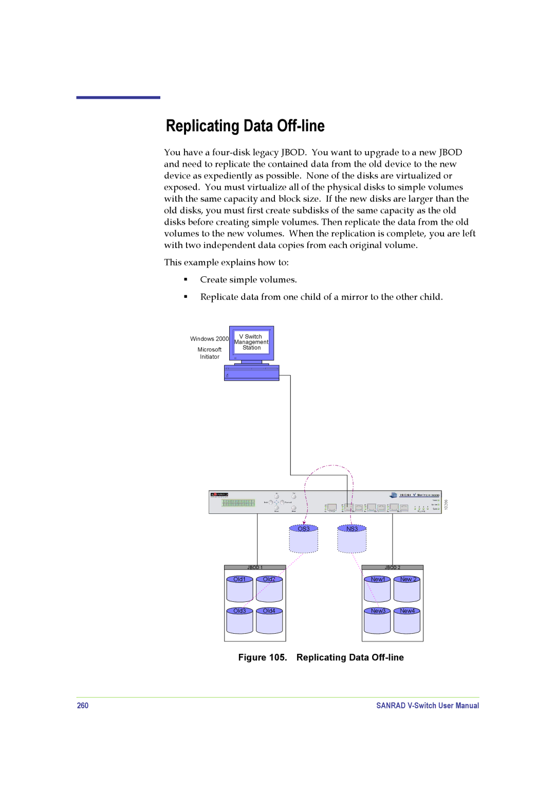 SANRAD V-Switch manual Replicating Data Off-line, 260 