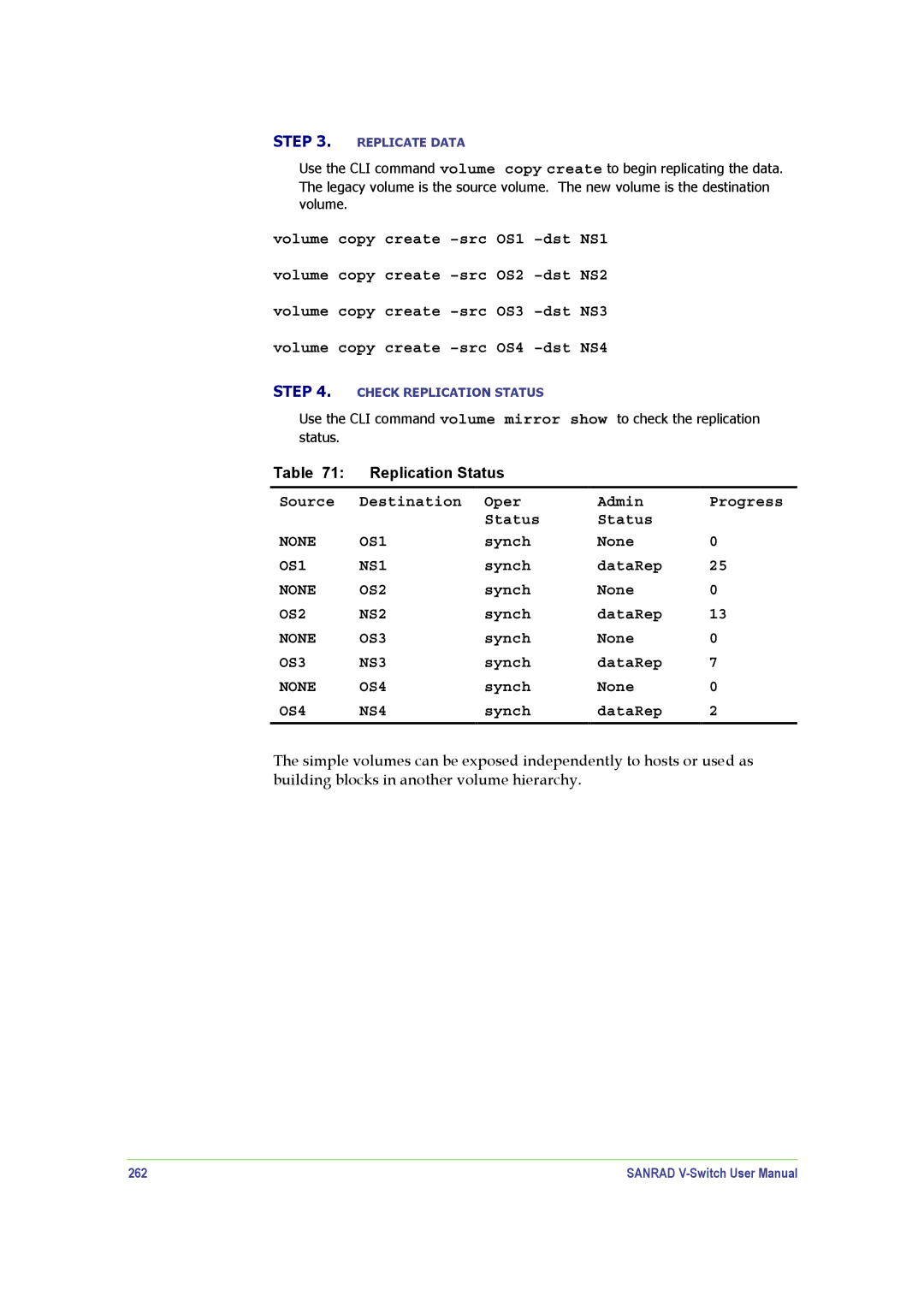 SANRAD V-Switch manual Source Destination Oper Admin Progress Status, Synch None, Synch DataRep, 262 