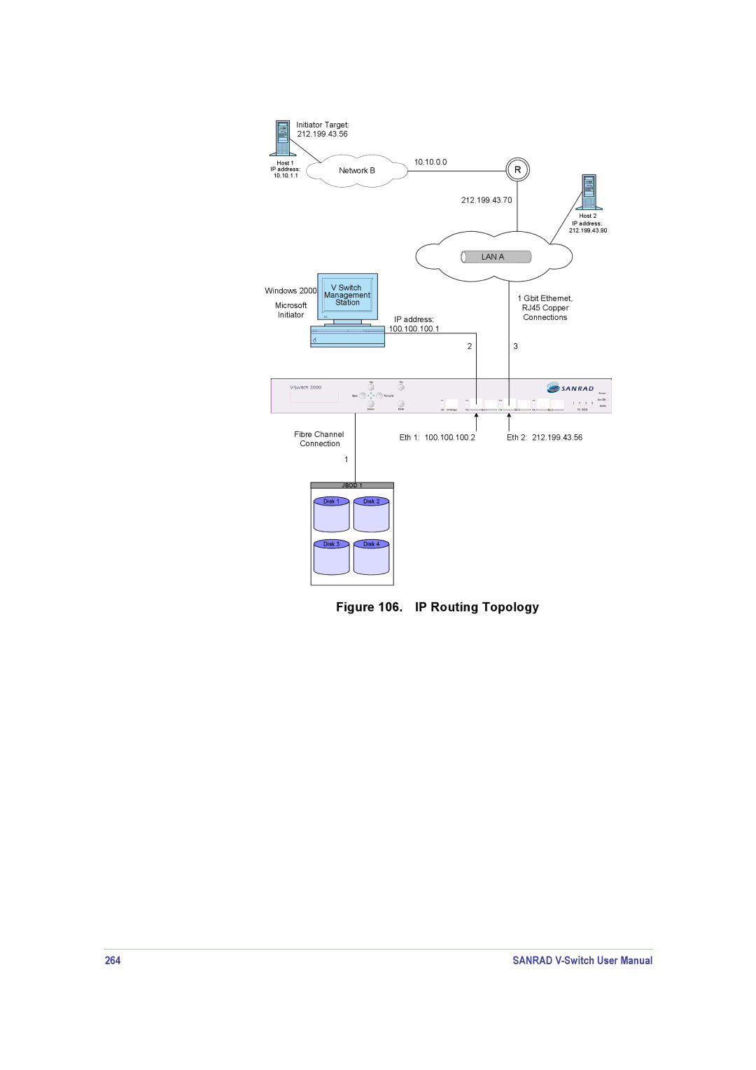 SANRAD V-Switch manual 264, LAN a 