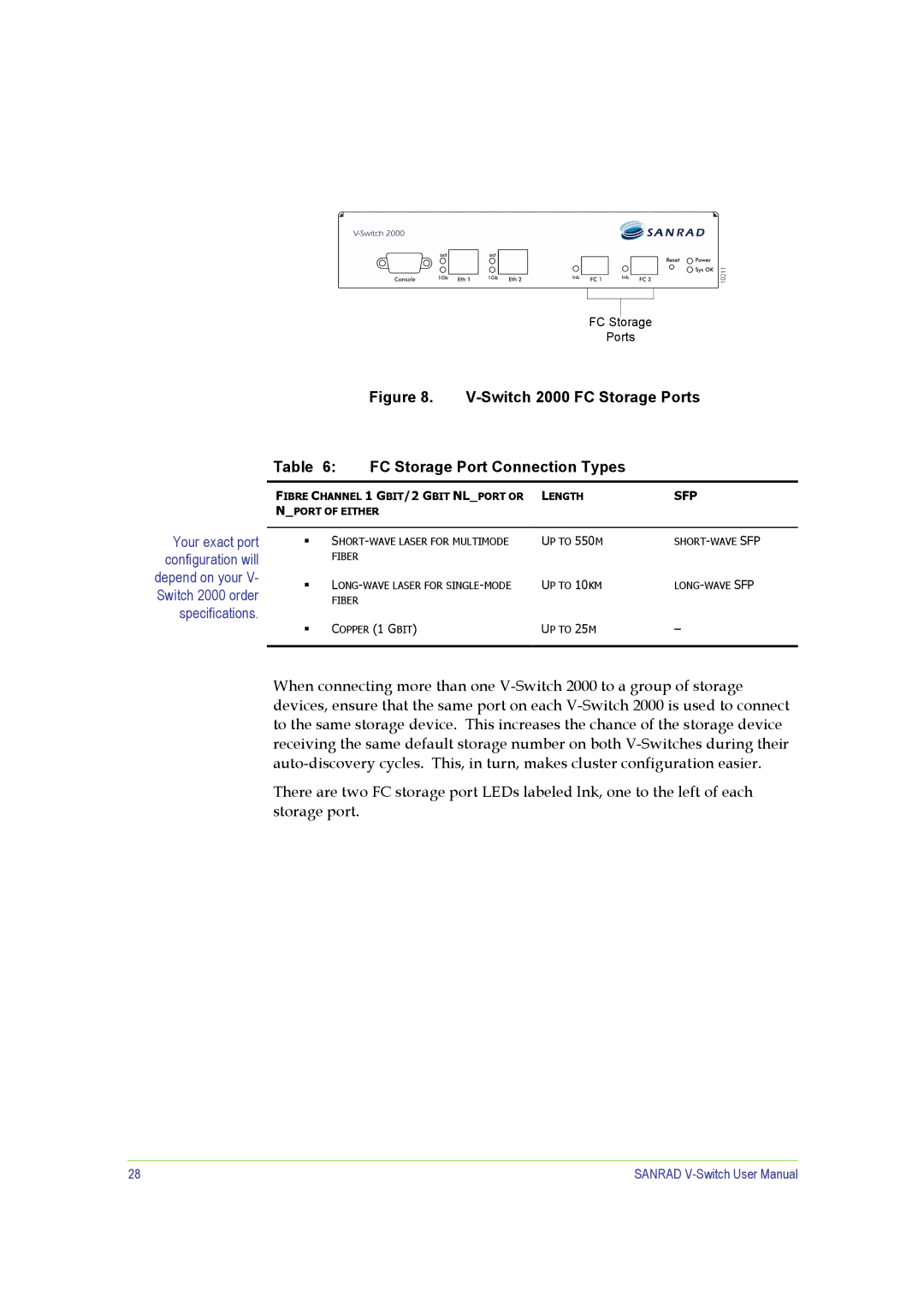 SANRAD V-Switch manual Switch 2000 FC Storage Ports 