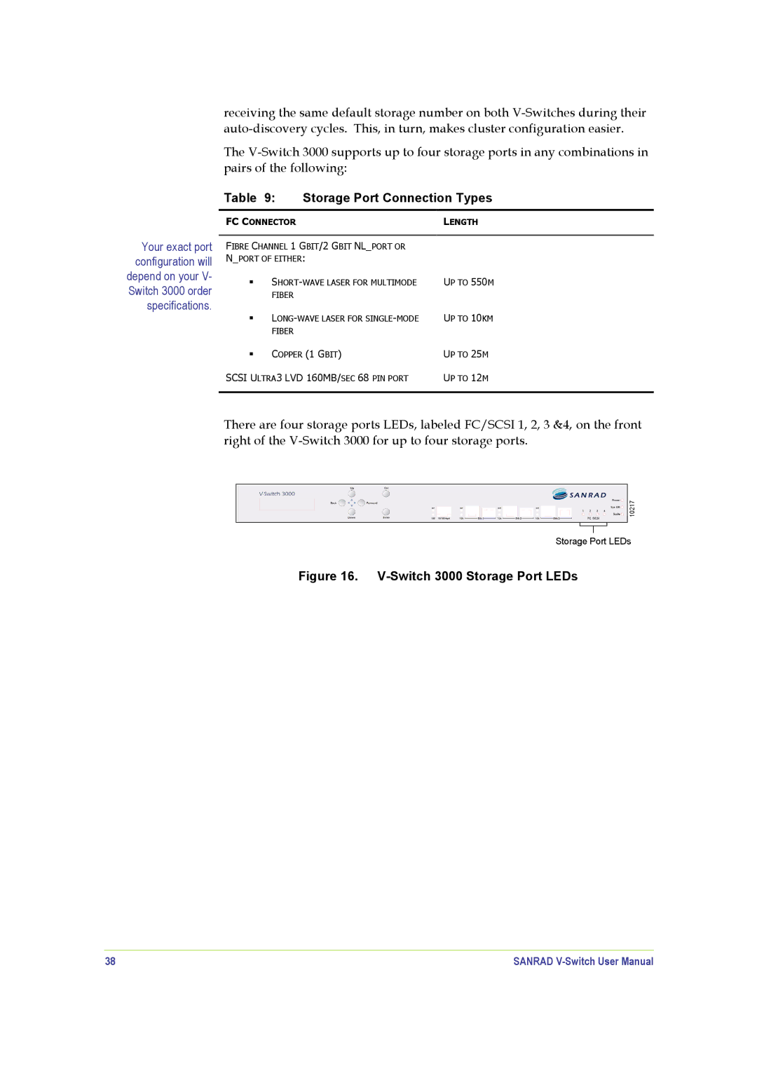 SANRAD V-Switch manual Switch 3000 Storage Port LEDs 