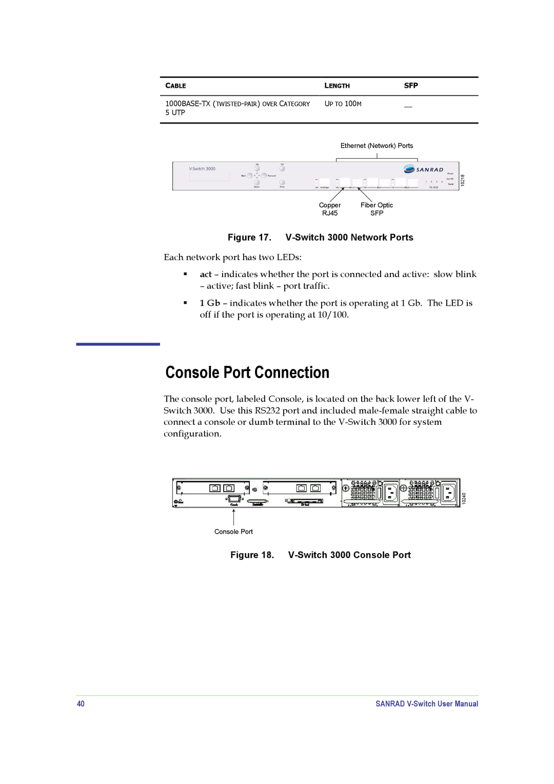 SANRAD V-Switch manual Switch 3000 Network Ports 