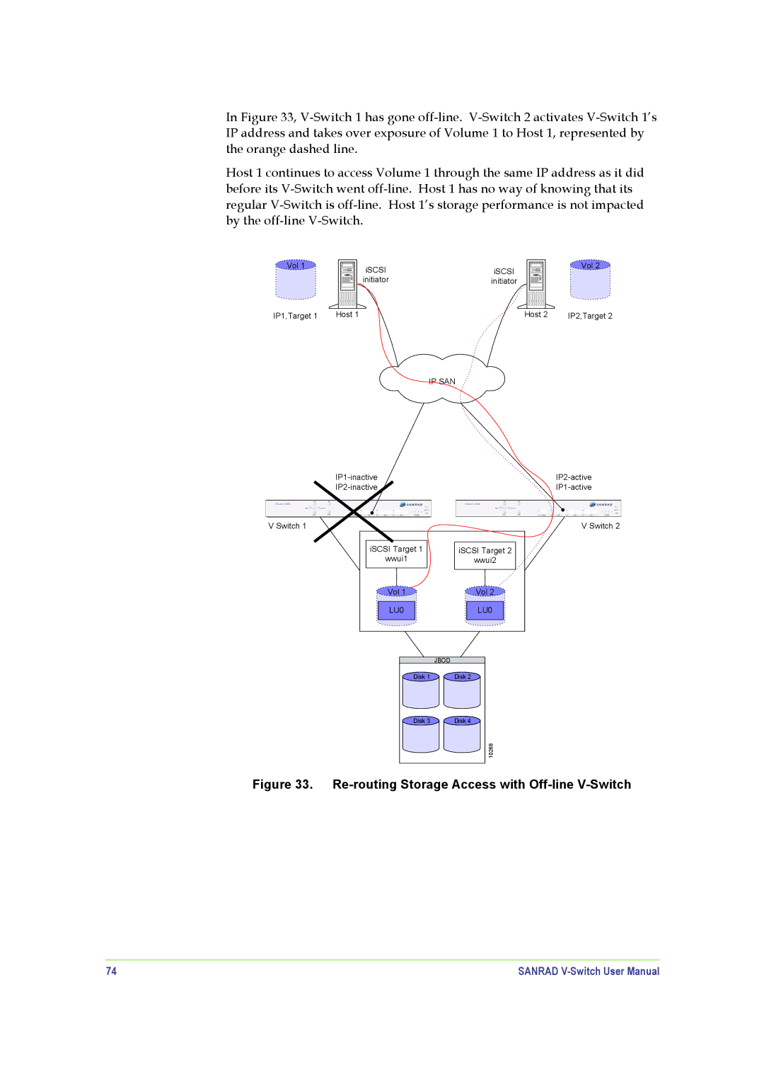 SANRAD manual Re-routing Storage Access with Off-line V-Switch 