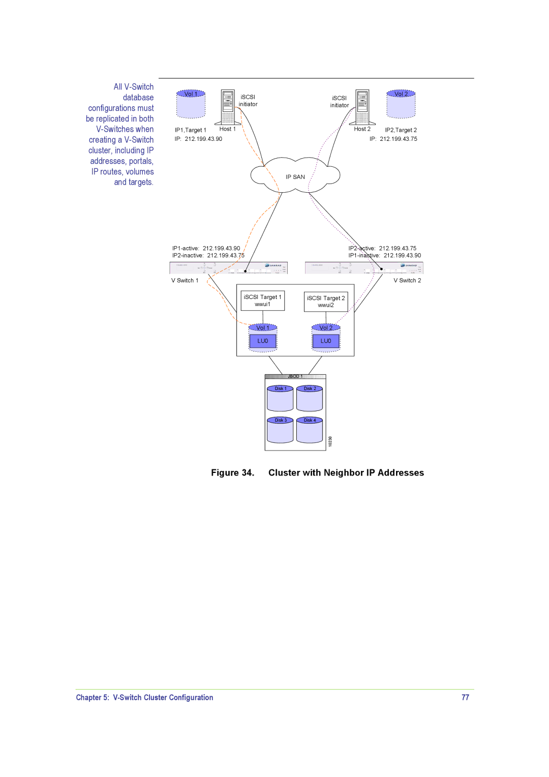 SANRAD V-Switch manual Cluster with Neighbor IP Addresses 