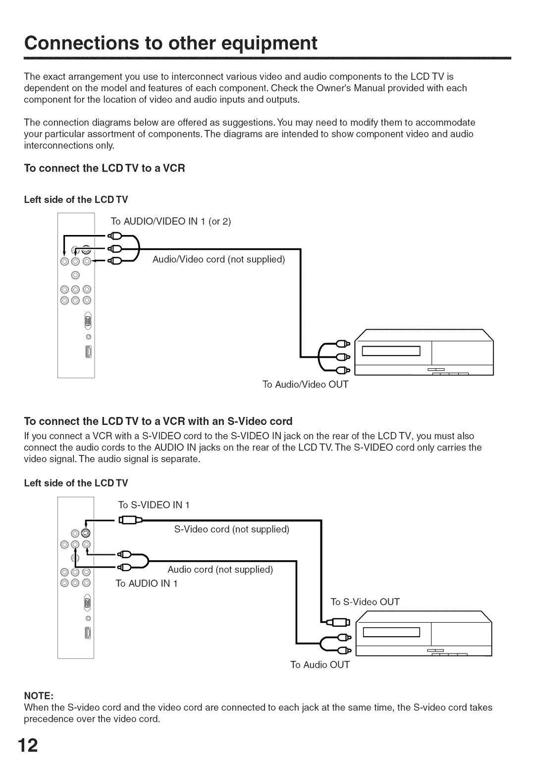 Sansui HDLCD-3700 owner manual Connections to other equipment, Left side of the LCD TV 