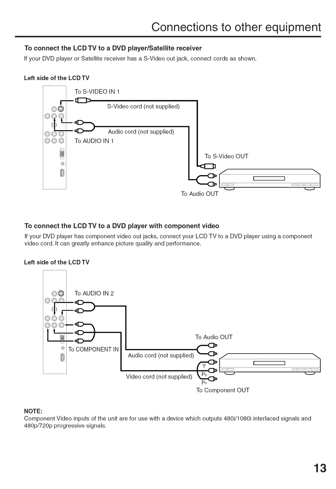 Sansui HDLCD-3700 owner manual Connections to other equipment, 11 a 