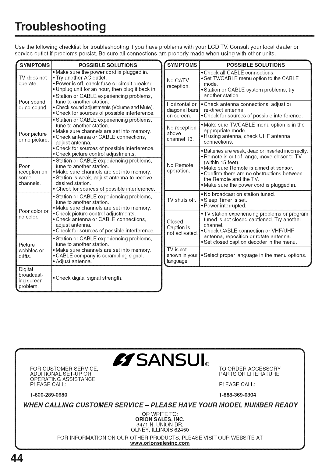 Sansui HDLCD-3700 owner manual Troubleshooting, Possible Solutions 